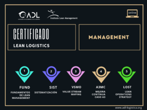 Lean Logistics Management - ADL - Edición Enero 2021