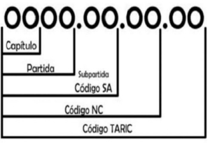 Explicación dígitos codigo taric