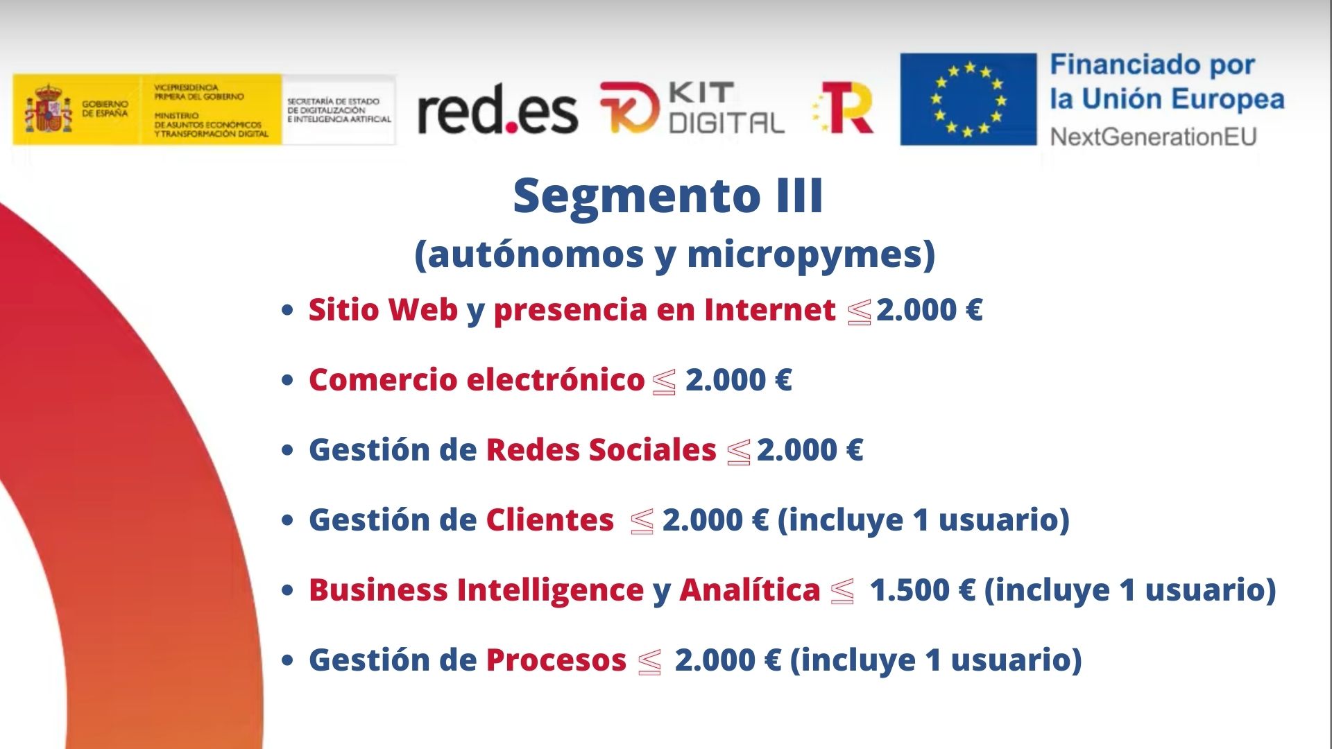 Categorías digitalización | Programa de Ayudas | Kit Digital | Segmento 3 | autónomos y micropymes |