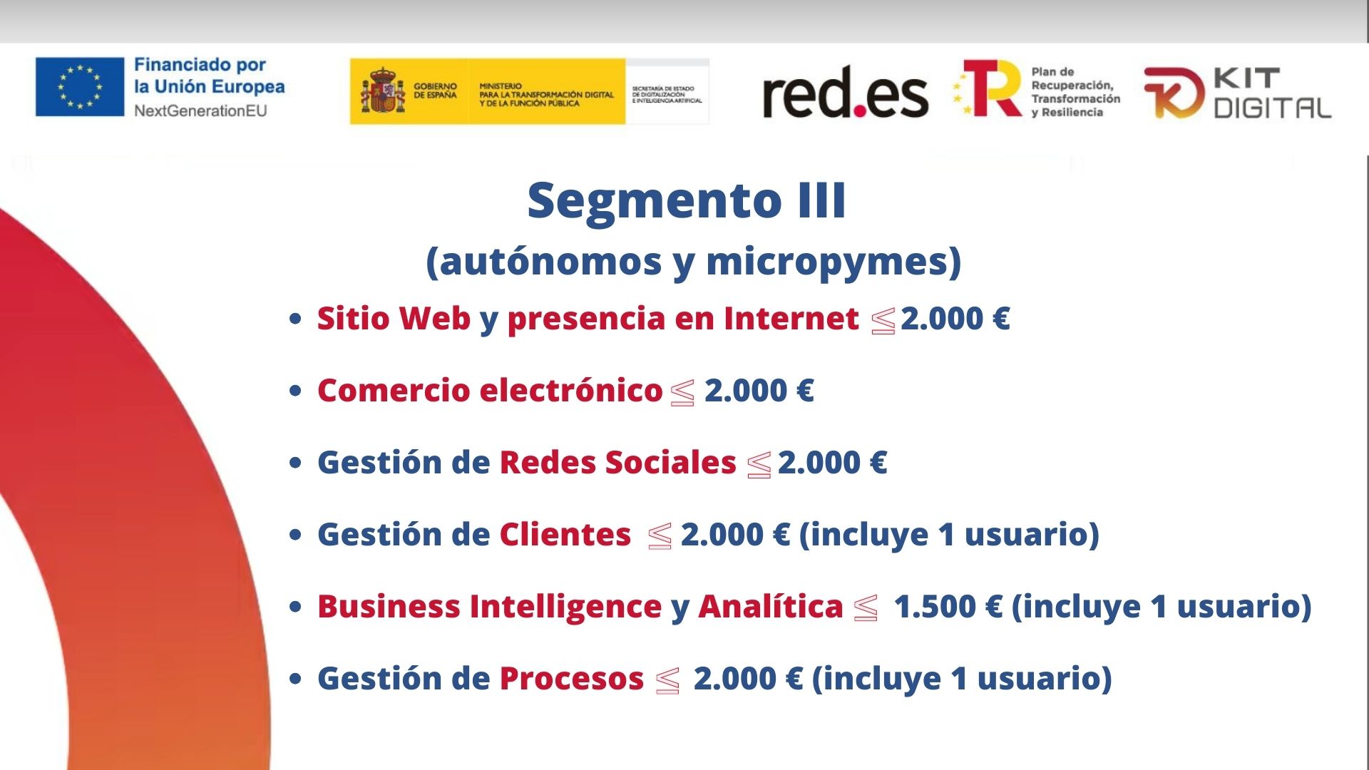 S3 Programa Kit Digital | Segmento III Categorías I de II